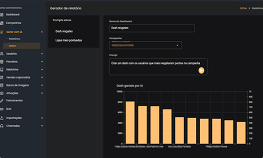 Dashboard gerado por IA